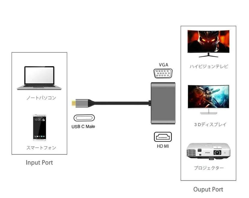 100pcs 2-in-1 Type-C To HDMI 4K  VGA USB   